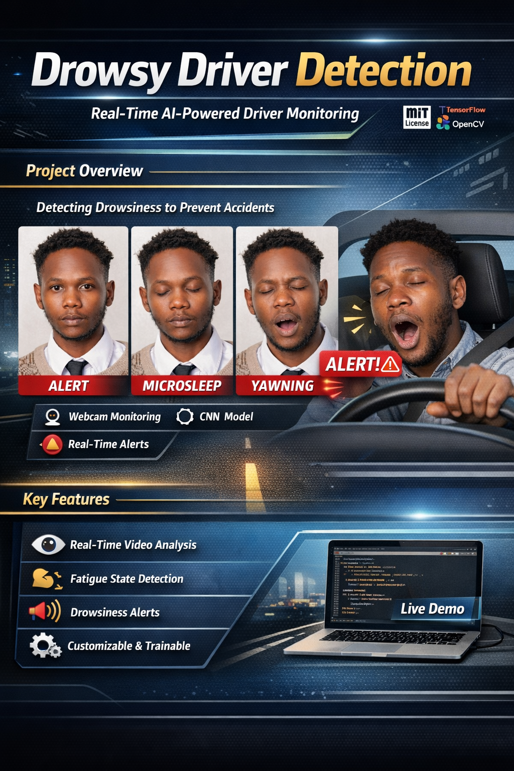 Drowsy Driver Detection